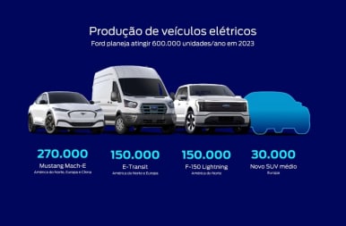 Veículos elétricos Ford e seus preços