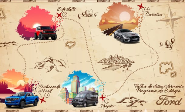 Trilha de Desenvolvimento