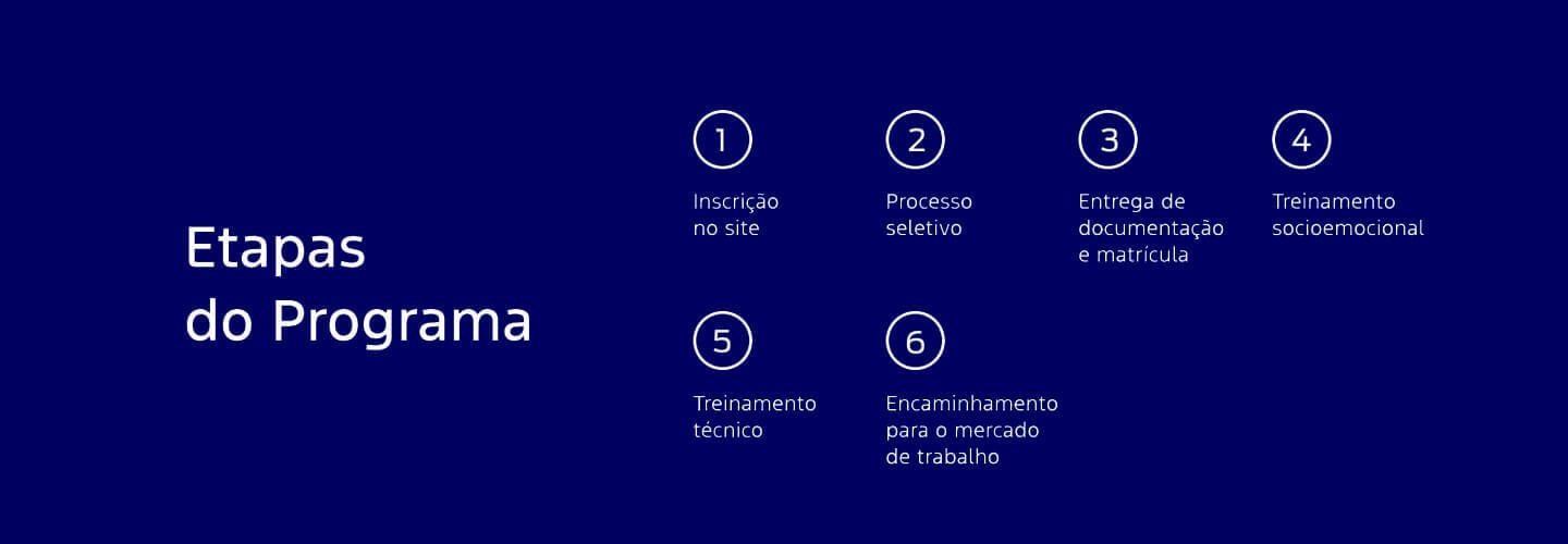 Onde as aulas são realizadas?