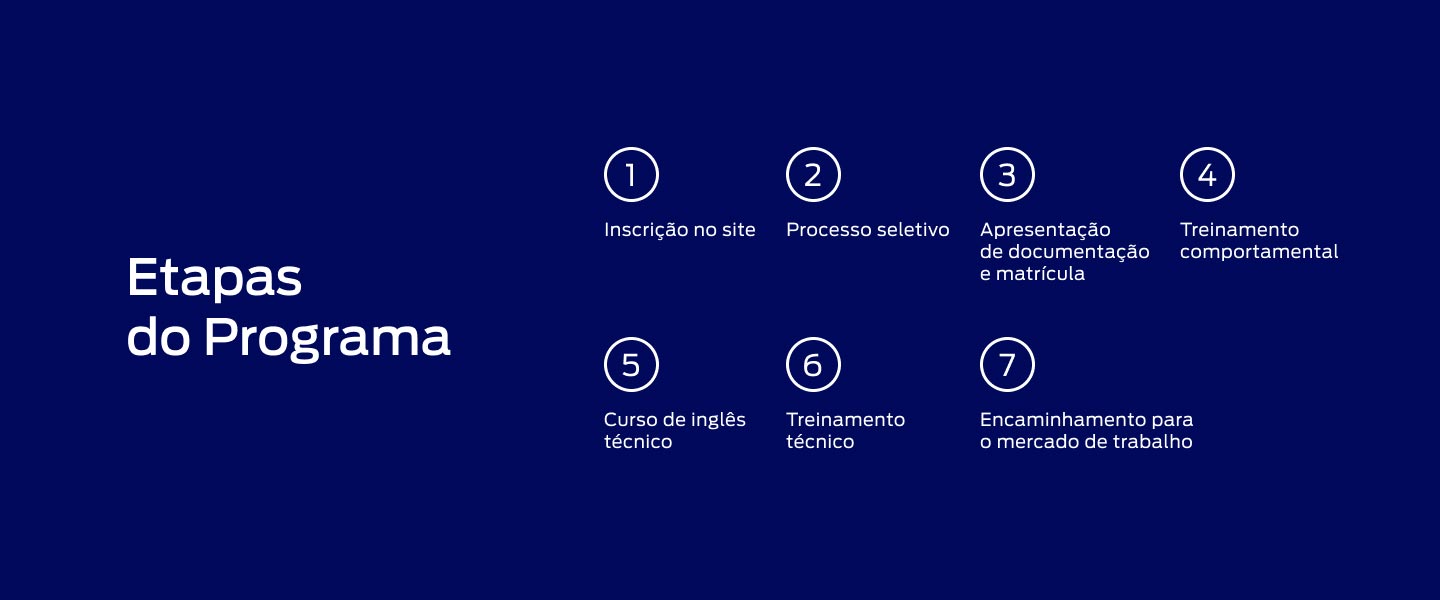 Onde as aulas são realizadas?